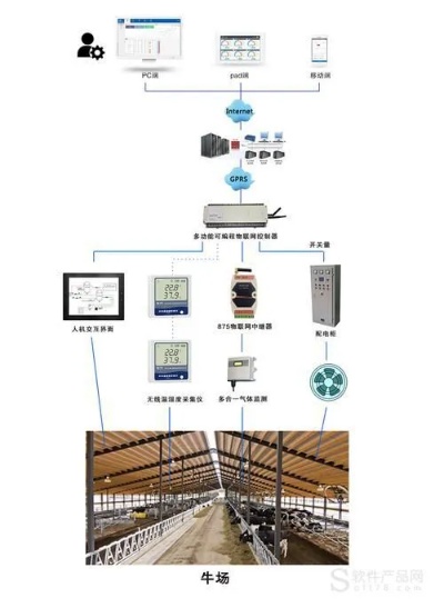 智能化养殖项目加盟，实现养殖产业转型升级的明智选择