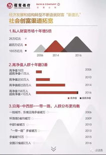 招商银行加盟项目，实现财富自由的金融梦想