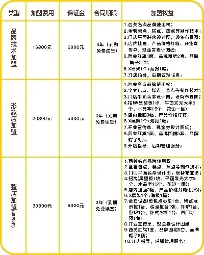 项目网招商加盟费用详解