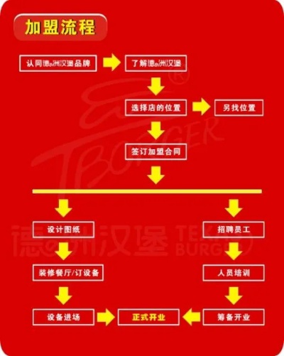 郑州快餐项目加盟合作模式