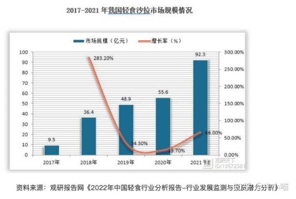 2022最好的加盟项目，掌握关键要素，洞悉行业趋势，开启创业之旅