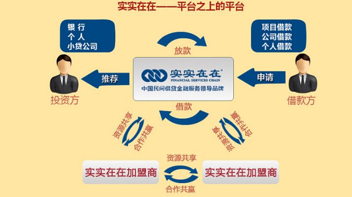 信贷加盟项目，实现双赢的商业模式