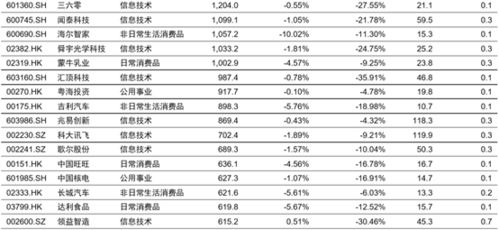 广东环保项目加盟价格查询