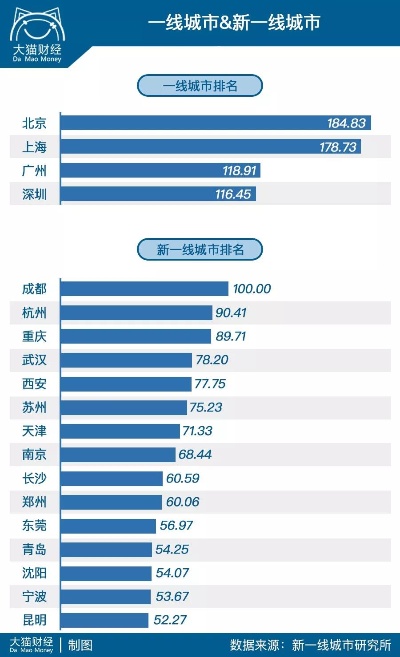 四线城市加盟哪些好项目 4线城市投资开店有什么推荐