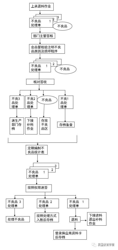 项目吃饭加盟流程图