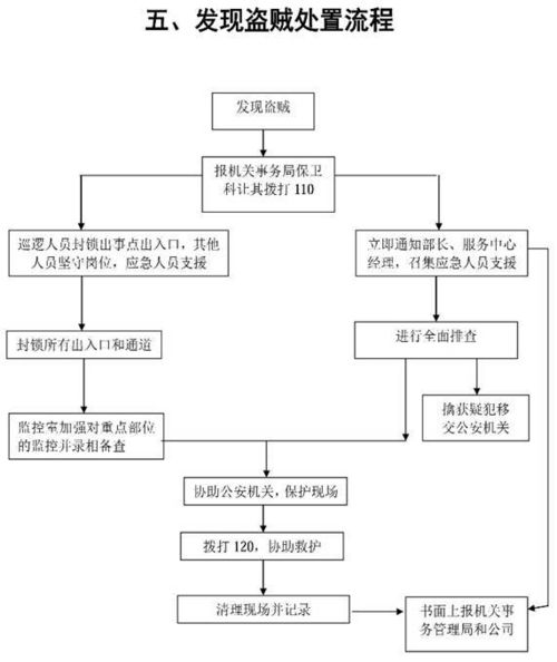 项目吃饭加盟流程图