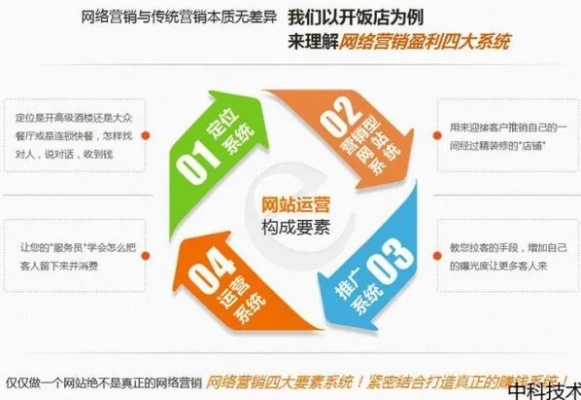 Seo系统加盟项目，打造你的互联网事业