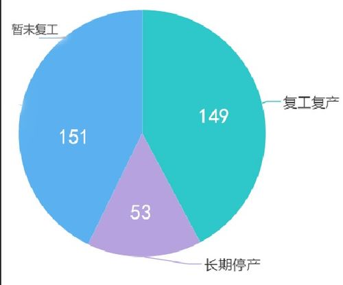 加盟小作坊加工项目利润分析