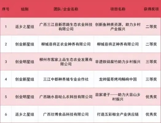 覃塘区创业项目加盟电话，开启您的创业之旅