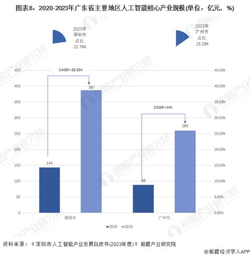 2023年无人产业加盟项目推荐