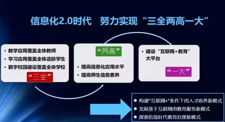 互联网教育项目加盟，机遇与挑战