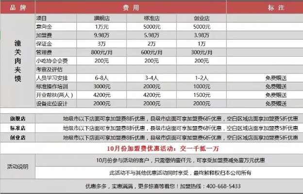 济宁加盟项目多少钱？解读加盟费用背后的因素