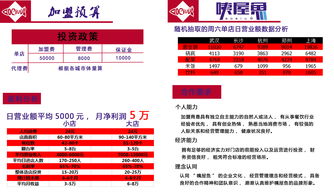 宁德餐饮项目加盟信息汇总