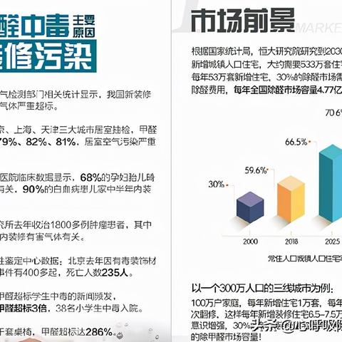 西安正规除甲醛加盟项目，为您的健康护航