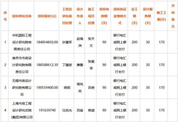 泰兴项目管理加盟费用详解