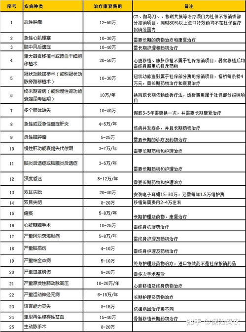 青岛加盟项目费用能报销