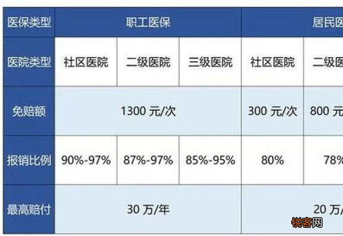 青岛加盟项目费用能报销