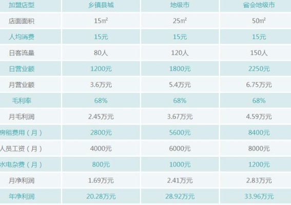 2021年加盟哪些项目赚钱？揭秘五大热门加盟项目！