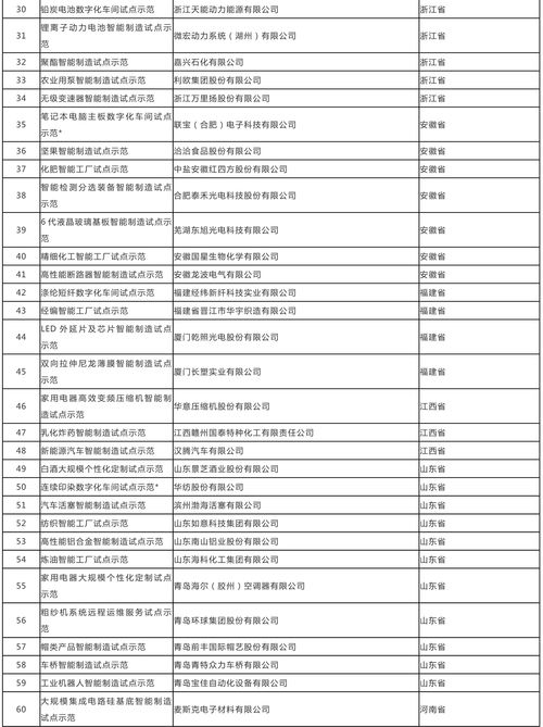 无锡好项目加盟预算公开