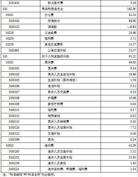 无锡好项目加盟预算公开