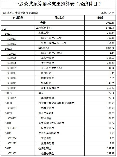 无锡好项目加盟预算公开