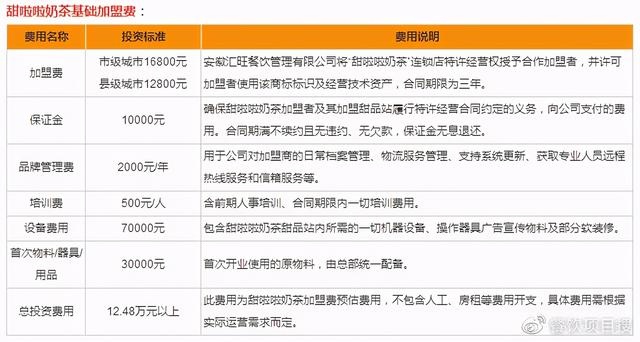 创业办厂项目加盟费用全面解析