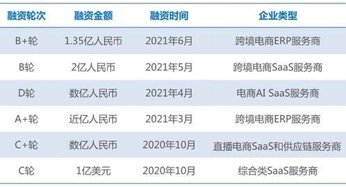 种植业加盟项目排名，探索行业新机遇