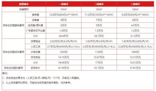 开封儿童加盟项目名单大全