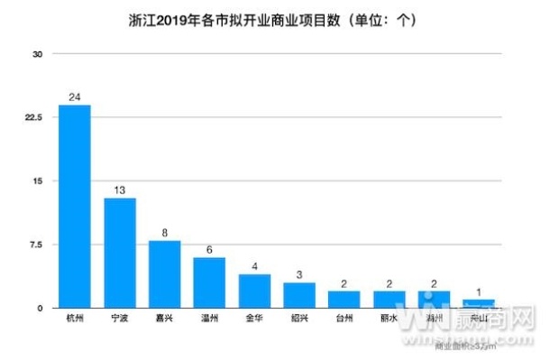 浙江项目加盟排行榜，探索最佳加盟机会