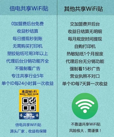 腾讯共享WiFi项目加盟骗局，揭秘腾讯共享WiFi背后的真相