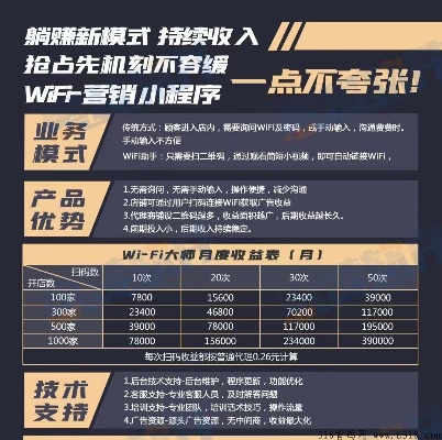 腾讯共享WiFi项目加盟骗局，揭秘腾讯共享WiFi背后的真相