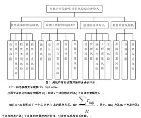 加盟项目法律风险分析