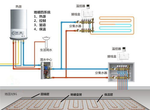 家用地源热泵项目加盟，创造更舒适的家