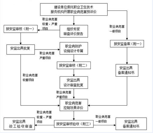 石家庄加盟小吃项目流程