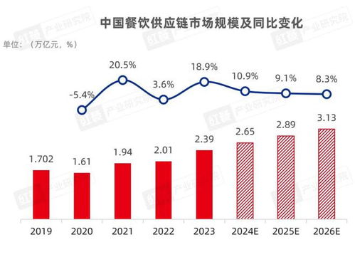 2022最火餐饮项目加盟，挑战与机遇并存