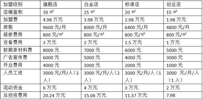 个体加盟什么项目好找客户