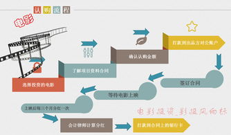 选对加盟项目，轻松实现财富自由