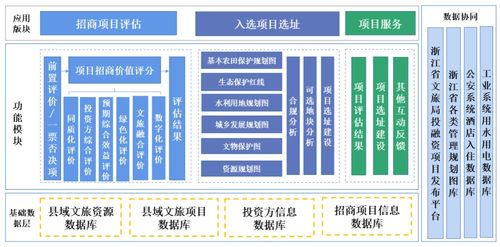 项目加盟平台类型一览