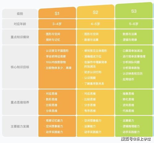 儿童玩乐项目加盟费，了解、分析、选择