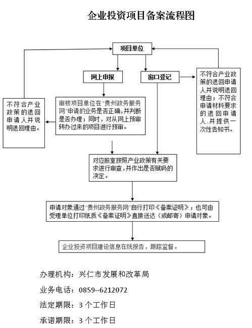 加盟项目授权流程图