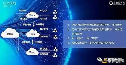 云项目加盟靠谱吗？