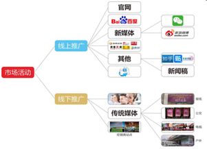 武汉创业项目加盟怎么加入 武汉创业公司