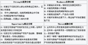 石家庄加盟面食好项目，行业分析、优势及经营策略