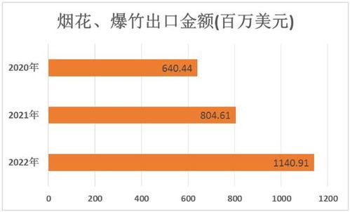 石家庄加盟面食好项目，行业分析、优势及经营策略