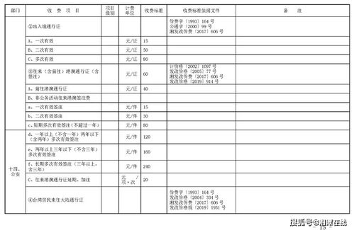 湘潭加盟代理项目费用表