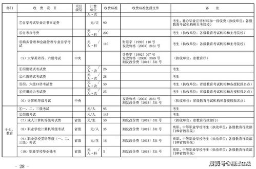 湘潭加盟代理项目费用表