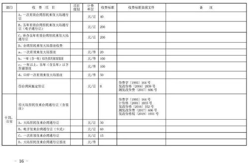 湘潭加盟代理项目费用表