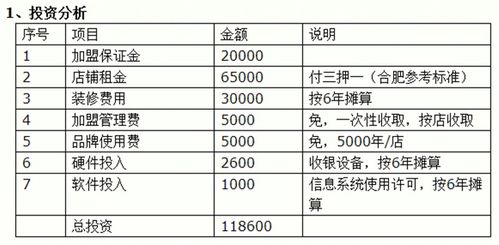 最新加盟项目流程图表