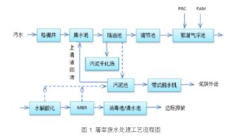 最新加盟项目流程图表