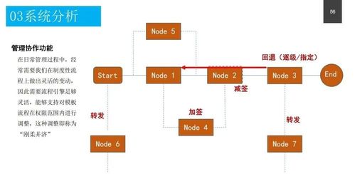 项目加盟选址方案模板下载